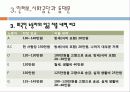 외국인노동자 현황과 실태분석 9페이지