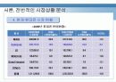 삼성전자 스마트폰 옴니아 마케팅swot.stp,4p전략분석 6페이지