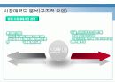 삼성전자 스마트폰 옴니아 마케팅swot.stp,4p전략분석 11페이지
