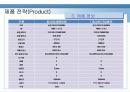 삼성전자 스마트폰 옴니아 마케팅swot.stp,4p전략분석 24페이지