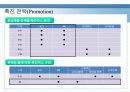 삼성전자 스마트폰 옴니아 마케팅swot.stp,4p전략분석 28페이지
