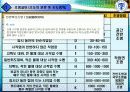 공장조명선비 정의 7페이지