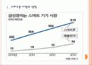 [스마트폰]아이폰3 VS 아이폰4 비교 분석 PPT자료 3페이지