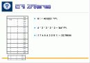 TSP기법을 이용한 택배차량의 최소이동경로 분석 16페이지