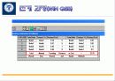 TSP기법을 이용한 택배차량의 최소이동경로 분석 19페이지