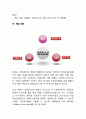 USB기술가치평가 7페이지