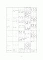간호학 결장암Case study 8페이지