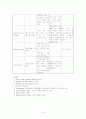 간호학 결장암Case study 9페이지