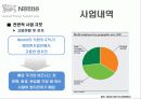 네슬레 한국 진출 전략 16페이지