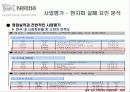 네슬레 한국 진출 전략 36페이지