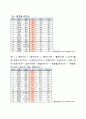 KBO 홈페이지 리뉴얼에 관한 제언 4페이지