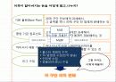 KBO의 수익창출 방법 8페이지