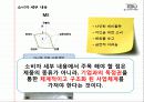 KBO의 수익창출 방법 18페이지
