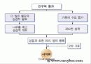지구의 사막화 9페이지