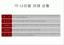 지구의 사막화 15페이지