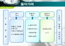 노동력의 변화와 기업의 효율적 관리방안 2페이지
