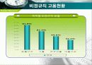 노동력의 변화와 기업의 효율적 관리방안 34페이지