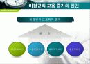 노동력의 변화와 기업의 효율적 관리방안 35페이지
