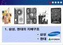 출자총액제한제 3페이지