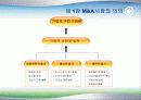 M&A Market 4페이지