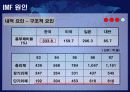 IMF와 대우사태 12페이지