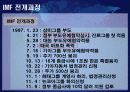 IMF와 대우사태 19페이지