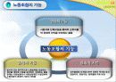 우리나라 노동조합의 발전과 조직현황 7페이지