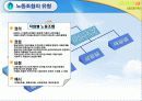 우리나라 노동조합의 발전과 조직현황 9페이지