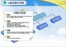 우리나라 노동조합의 발전과 조직현황 10페이지