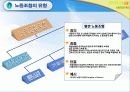 우리나라 노동조합의 발전과 조직현황 12페이지