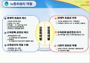 우리나라 노동조합의 발전과 조직현황 18페이지
