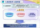 우리나라 노동조합의 발전과 조직현황 20페이지
