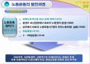 우리나라 노동조합의 발전과 조직현황 22페이지