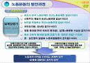 우리나라 노동조합의 발전과 조직현황 23페이지