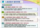 우리나라 노동조합의 발전과 조직현황 27페이지