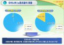 우리나라 노동조합의 발전과 조직현황 32페이지