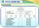 우리나라 노동조합의 발전과 조직현황 38페이지