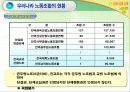 우리나라 노동조합의 발전과 조직현황 39페이지