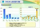 우리나라 노동조합의 발전과 조직현황 41페이지