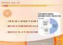 대부업체 그 허와 실 29페이지