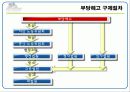 부당해고 구제 제도 PPT 4페이지