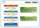 부당해고 구제 제도 PPT 6페이지
