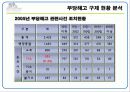 부당해고 구제 제도 PPT 9페이지