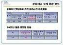 부당해고 구제 제도 PPT 10페이지