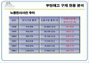 부당해고 구제 제도 PPT 11페이지