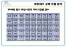 부당해고 구제 제도 PPT 13페이지