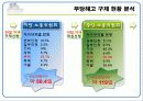 부당해고 구제 제도 PPT 14페이지