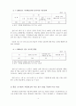 부당해고 구제제도 연구 - 구제절차 현황을 중심으로 분석 (졸업논문) 19페이지