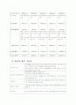 사업계획서(셀프피부관리실) 10페이지