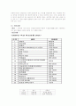 19가지 경영방법의 정의 및 성공사례와 실패사례 12페이지